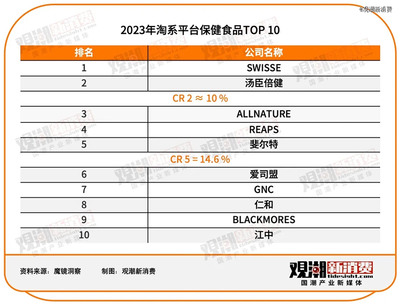 2023ƽ_ʳƷTOP 10REAPS˹Ʒǰé02.jpg