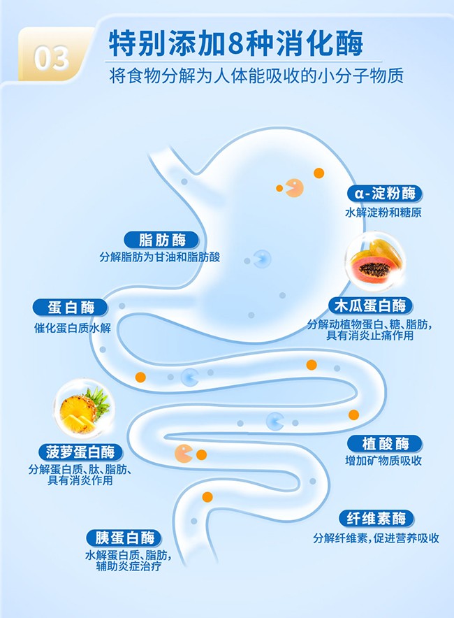 德萊維奧復(fù)合酶粉詳情頁(yè)_06.jpg